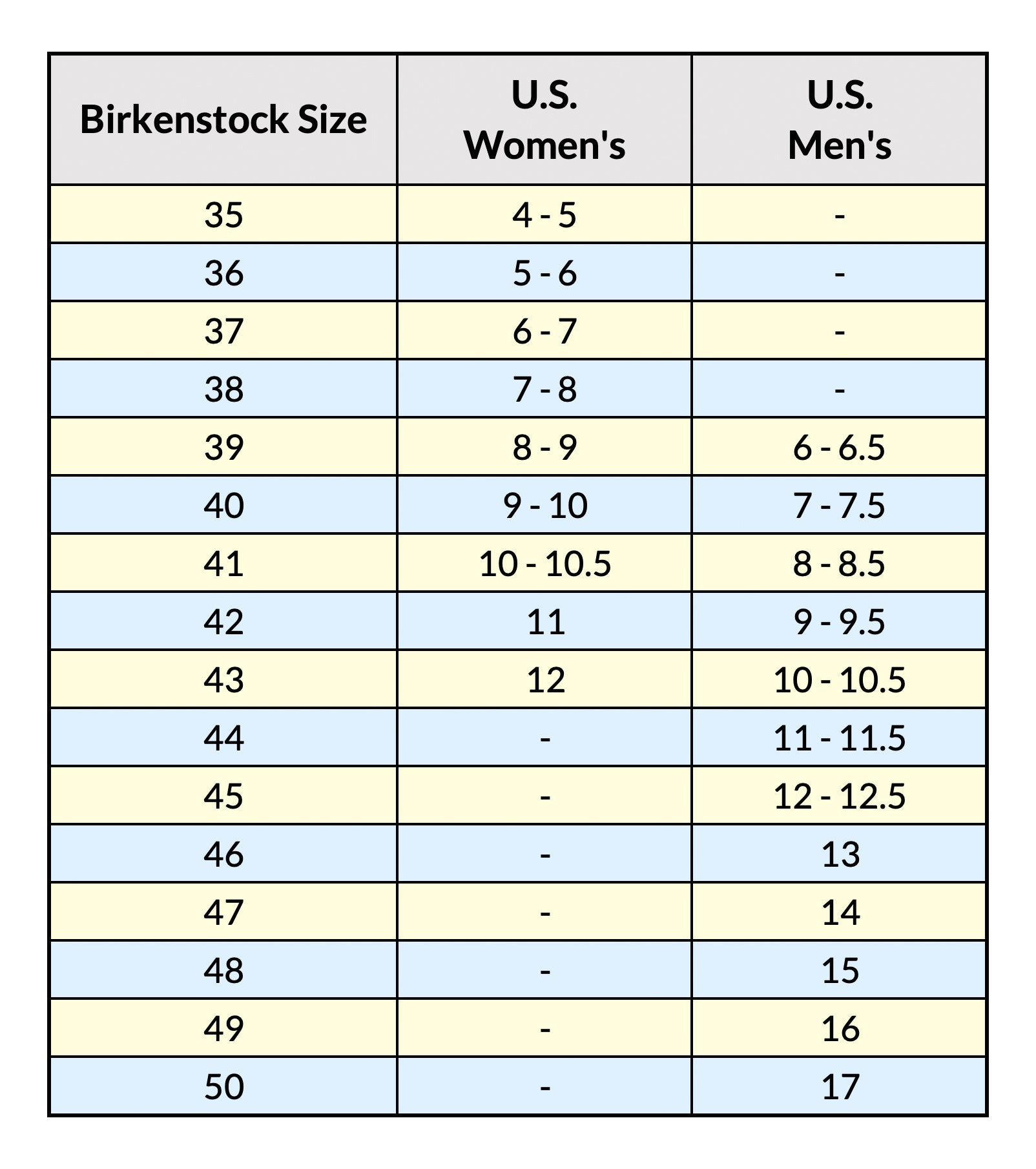 Birkenstock width measurements on sale