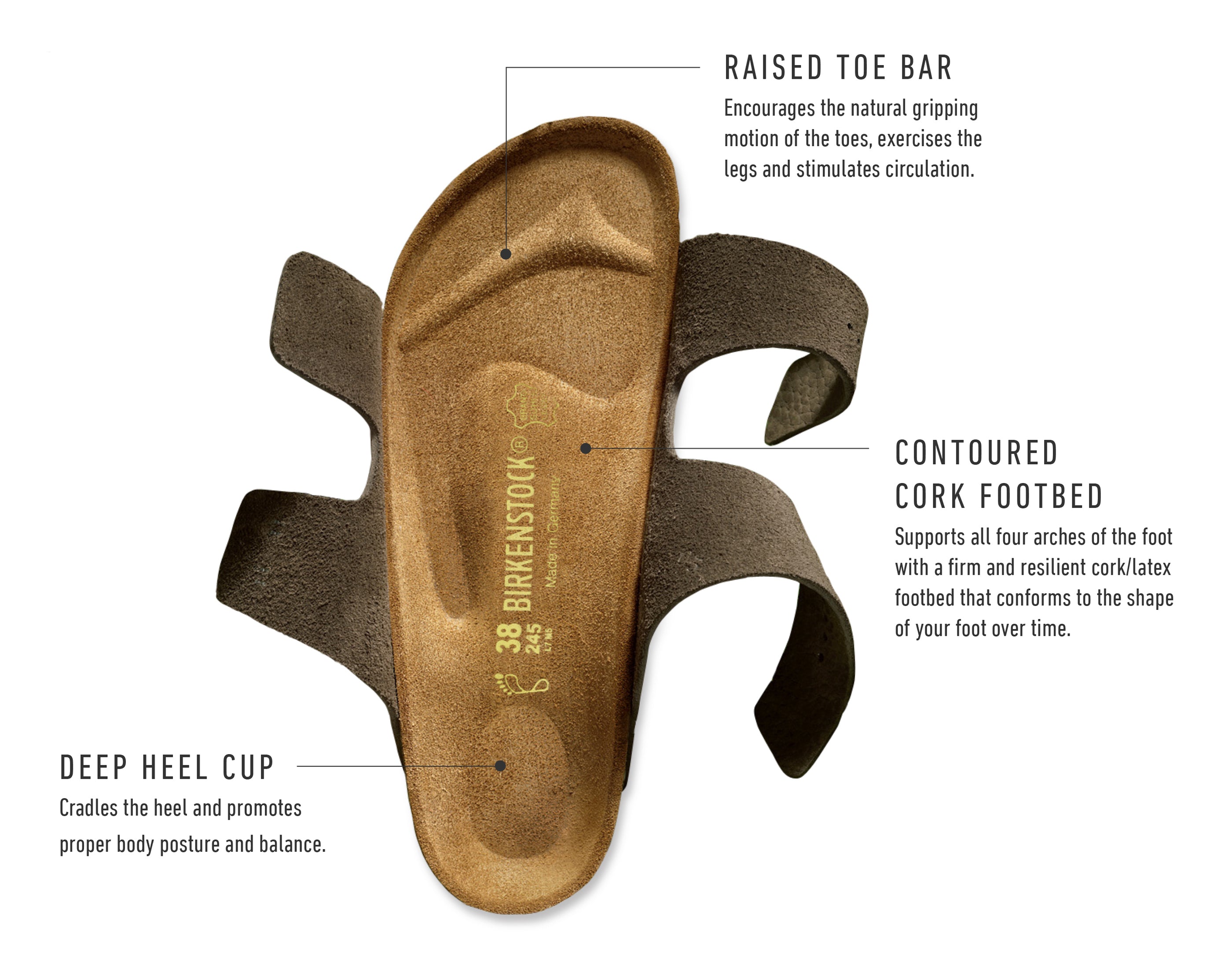 Regular vs soft footbed birkenstock online