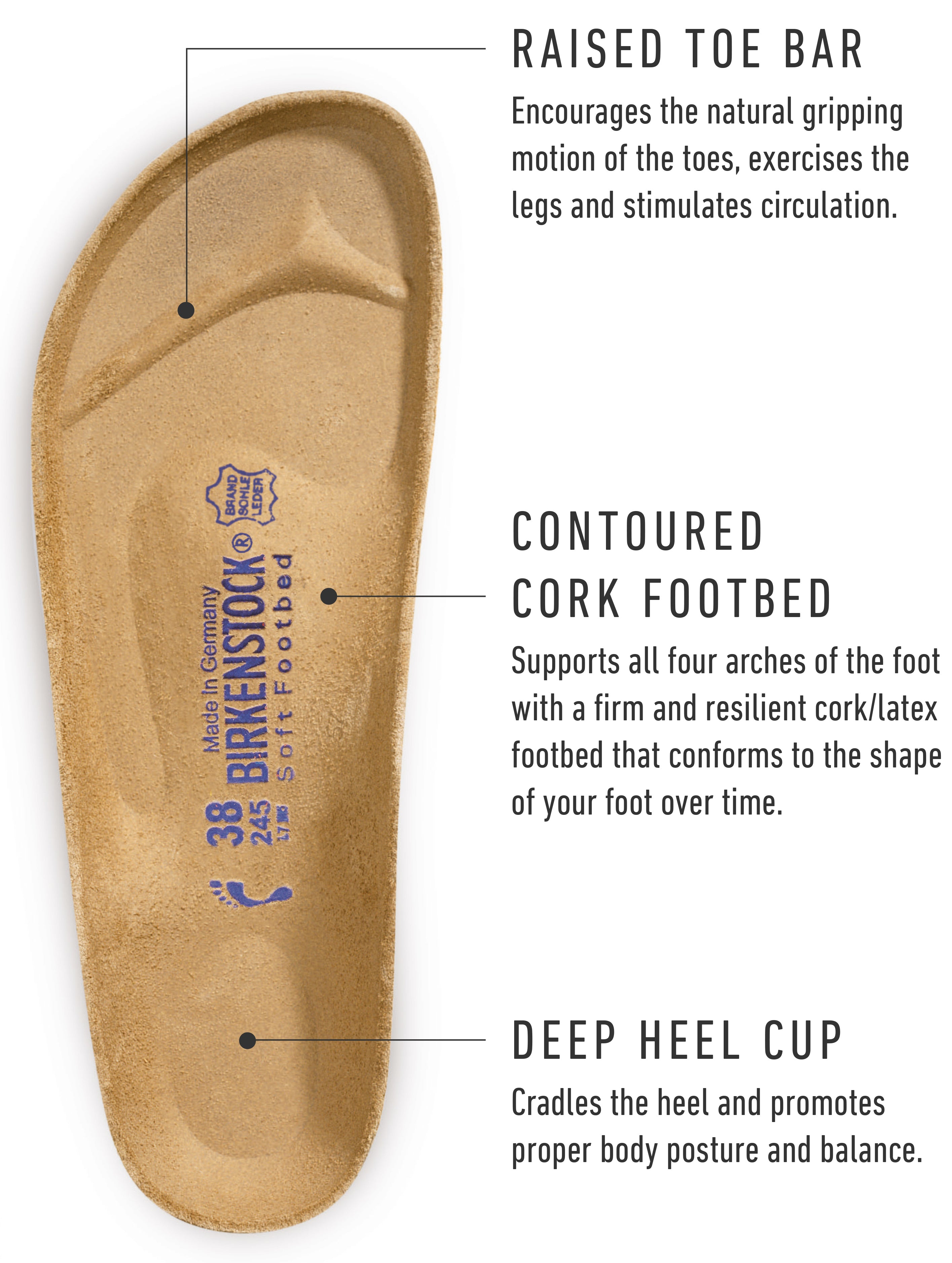 Footbeds and Materials Complete Birkenstock