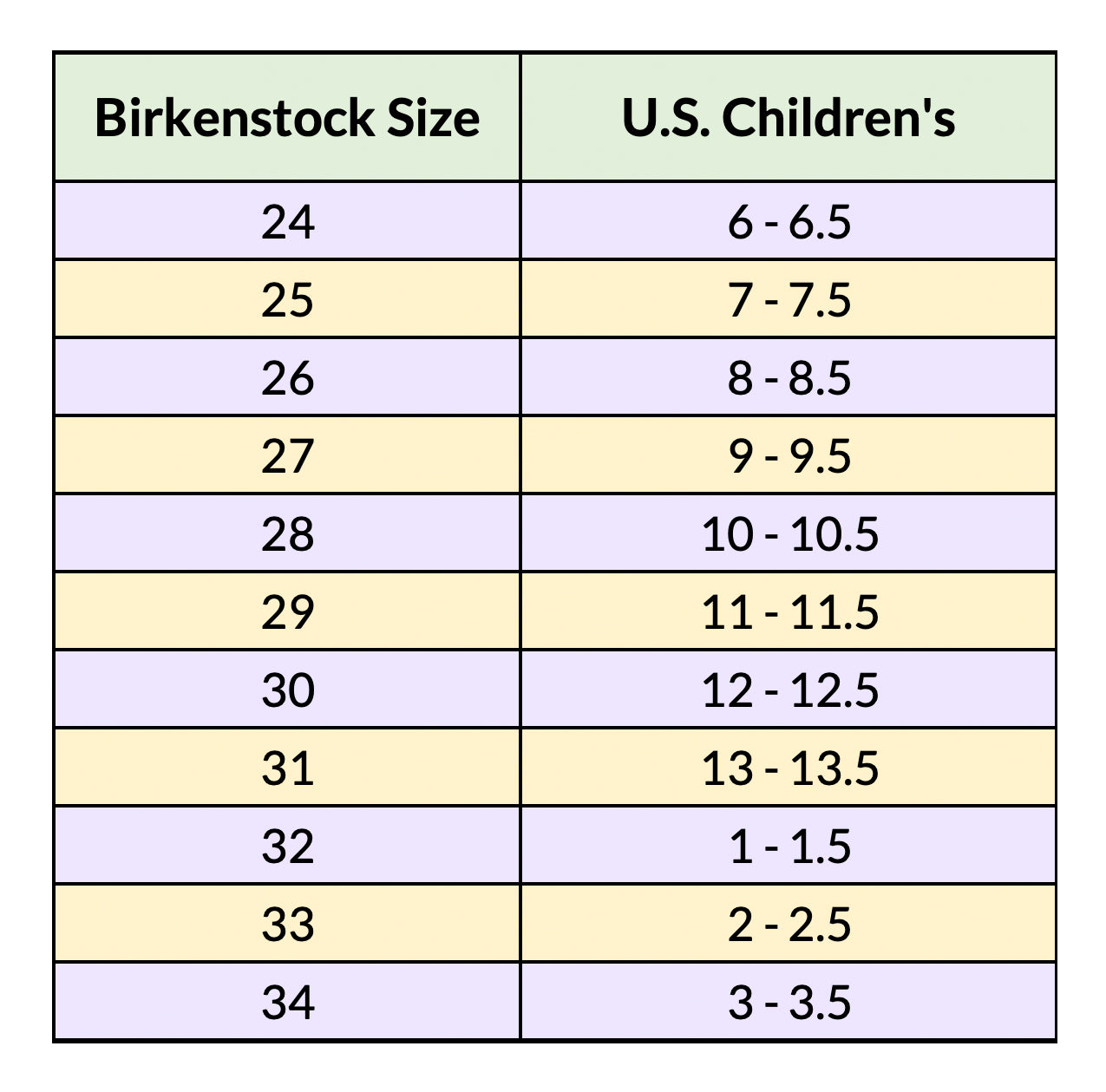 Sizing and Fit Complete Birkenstock